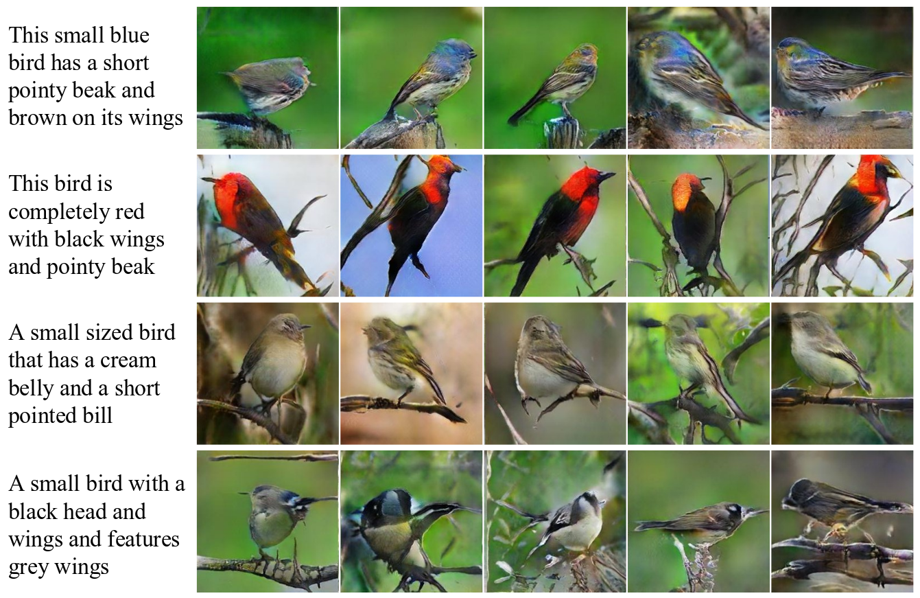 Example of five bird images generated by a GAN using text descriptions only. Source: https://arxiv.org/pdf/1612.03242v1.pdf